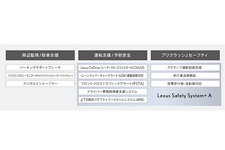 新型LSの主な予防安全技術