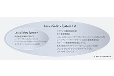 新型LSの主な予防安全技術