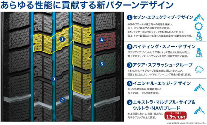 パターンデザイン