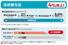 <【アイスナビ7】グッドイヤー新型スタッドレスタイヤ ICE NAVI 7 試乗レポート>