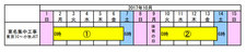 東名集中工事（東京IC～小牧JCT）