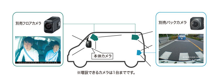 パイオニア ドライブレコーダー「ND-DVR30-B」