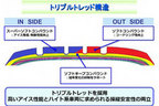 ウィンター トランパス ティーエックス トリプルトレッド構造