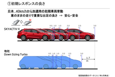 初期レスポンスの良さ