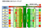 理想の燃焼に向けたロードマップ