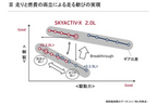 走りと燃費の両立による走る歓びの実現