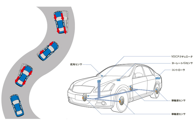 アクティブスタビリティアシスト図解