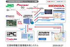 災害時情報共有サービス画面 サービス構成イメージ