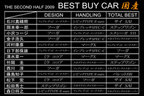金子浩久・小沢コージの2009下半期ベスト・バイ・カー 総論トーク 国産車編　ジャーナリスト選定表
