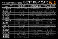 2009年下半期ベスト・バイ・カー 国産車編 選定リスト