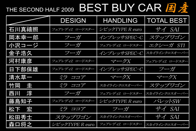 2009年下半期ベスト・バイ・カー 国産車編 選定リスト
