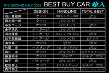2009年下半期ベスト・バイ・カー 輸入車編 選定リスト