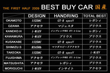 2009年上半期ベスト・バイ・カー 国産車編 選定リスト