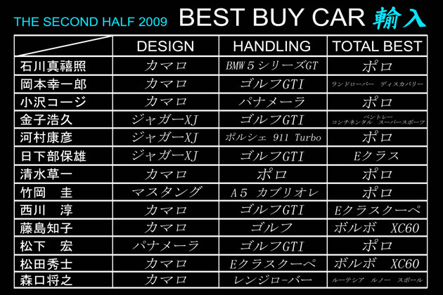 金子浩久・小沢コージの2009下半期ベスト・バイ・カー 総論トーク 輸入車編
