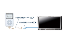 ストラーダSクラスとi-Pod接続イメージ