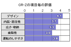 各種評価