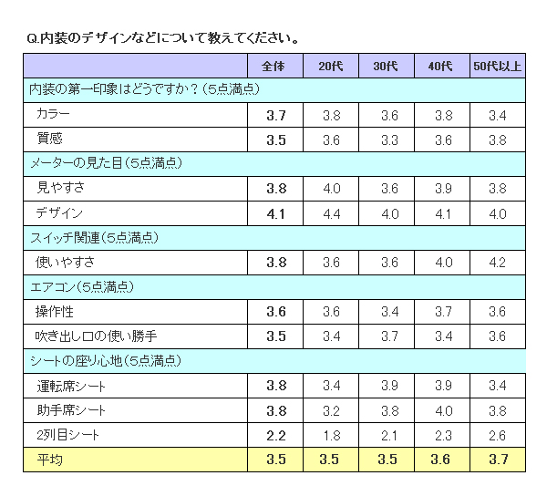 内装表