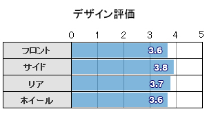 デザイン評価