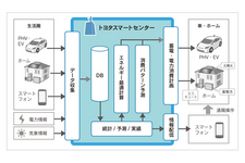 トヨタ スマートセンター