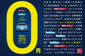 日産レンタカー、「日産リーフレンタル0円キャンペーン」を実施
