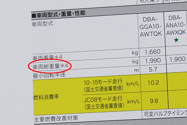 カタログに記載されている車両総重量