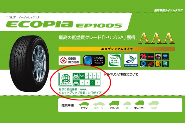 どのメーカーのエコタイヤが一番燃費が良いの 教えてmjブロンディ Mota