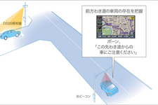 （４）  わき道車両存在案内