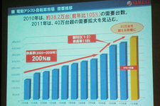 ヤマハ電動アシスト報道試乗会にて