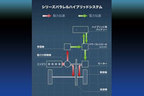 THE NEXTALK ～次の世界へ～ トヨタ自動車 チーフエンジニア 小木曽聡インタビュー