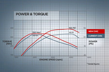 2012年発売　欧州向けホンダ 新型 シビック　エンジン出力/トルク性能向上