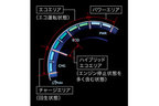 新型カムリ ハイブリッド