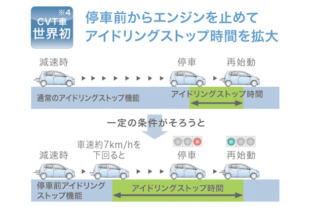 ダイハツ ミラ イース