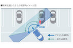 マツダ 新型 アクセラ　駐車支援システム　視野角イメージ図