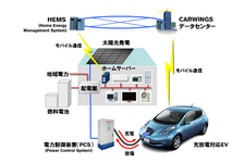 "LEAF to Home" を用いた自立型エネルギーシステム