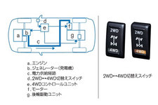 e-4WDのメカニズム[「日産 ノート」公式ホームページより]