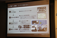「music-Chef」ユーザー利用フロー