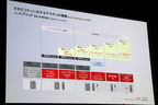 Audiの電気自動車戦略