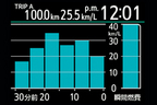 トヨタ アクア