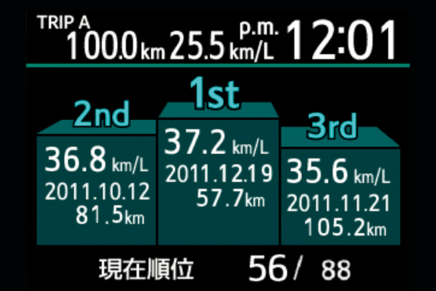 トヨタ アクア 新型車解説 ～40km／LのコンパクトHVの全貌～