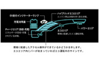 トヨタ アクア ハイブリッドシステムインジケーター