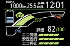 トヨタ アクア エコドライブモニター(エコジャッジ)