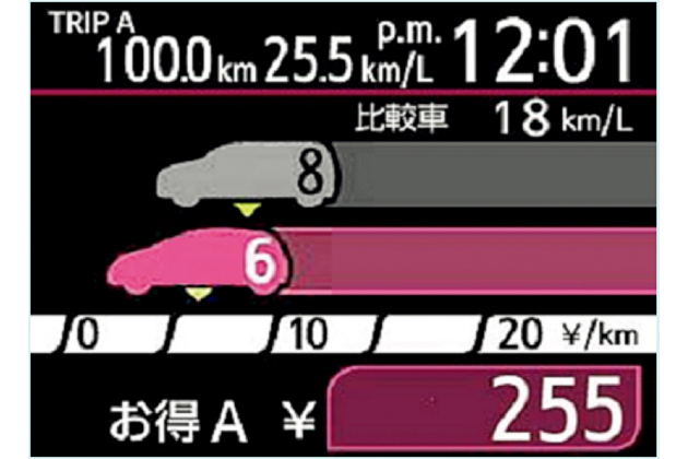 トヨタ アクア、燃費40km/L・エントリー価格169万円のコンパクト 