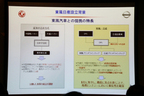 「東風日産設立の背景」東風汽車との提携の特長