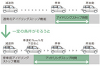 スバル ルクラ