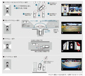 マツダ アクセラスポーツ/アクセラに搭載される360°ビュー・モニターの概要