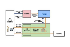 実証スキーム