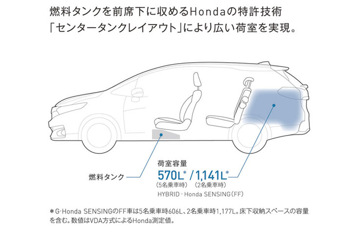 ホンダ シャトル（2017年9月一部改良モデル）