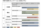 マツダが2019年にロータリーエンジン復活を決定