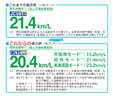 WLTCモード燃費とJC08モード燃費、表記方法の違い(経済産業省資料より抜粋)