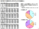 日本国内のフェーズ別交通量比(経済産業省資料より抜粋)